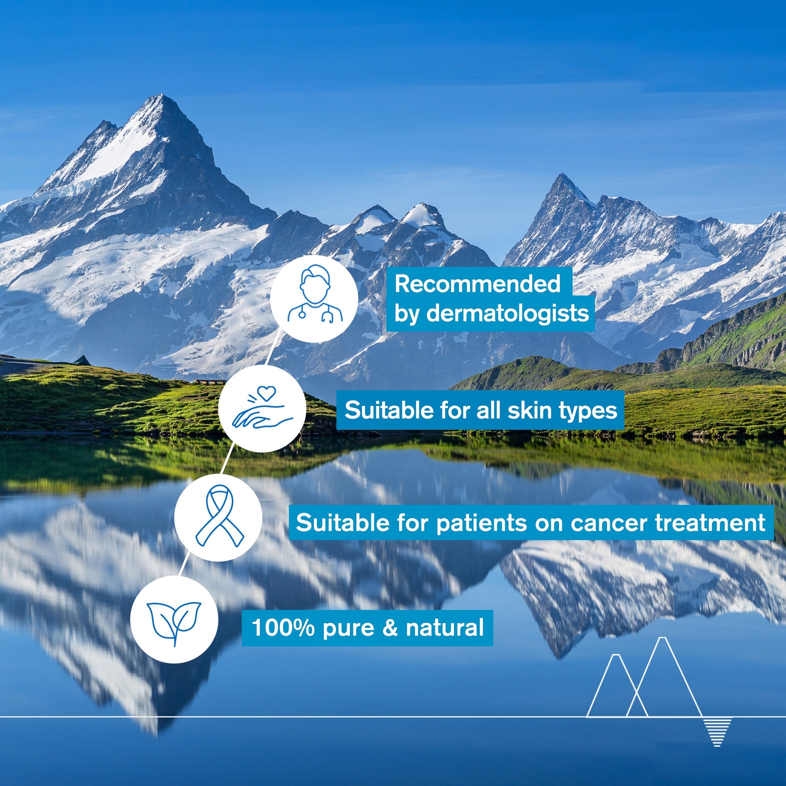 Mountain landscape with a lake, featuring icons and text about product benefits.