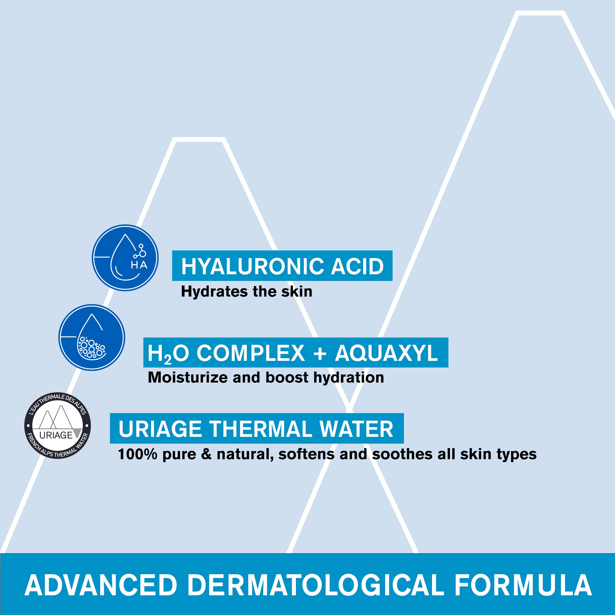 Uriage Eau Thermale Water Cream Dermotogical