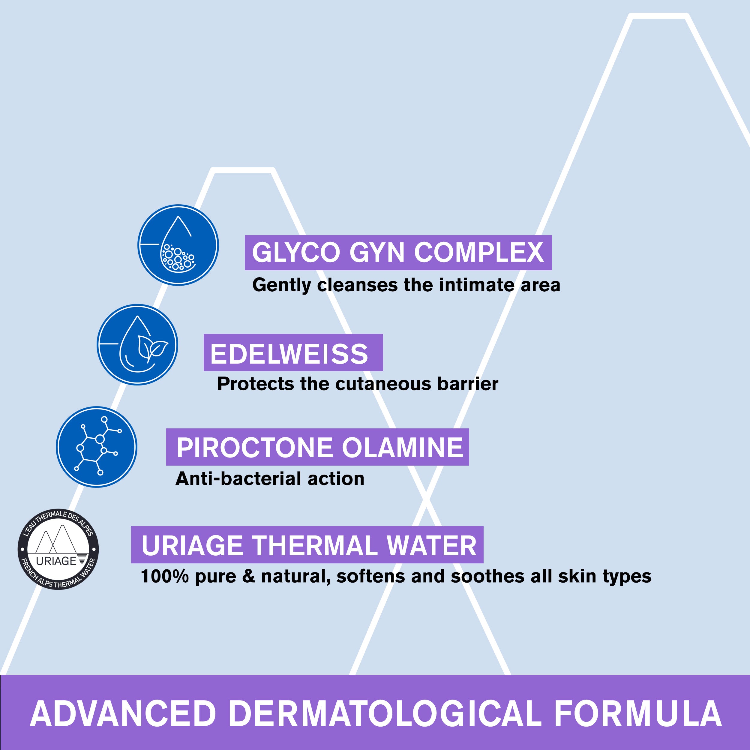 Uriage Gyn 8 Intimate Soothing Cleansing Gel Advantages