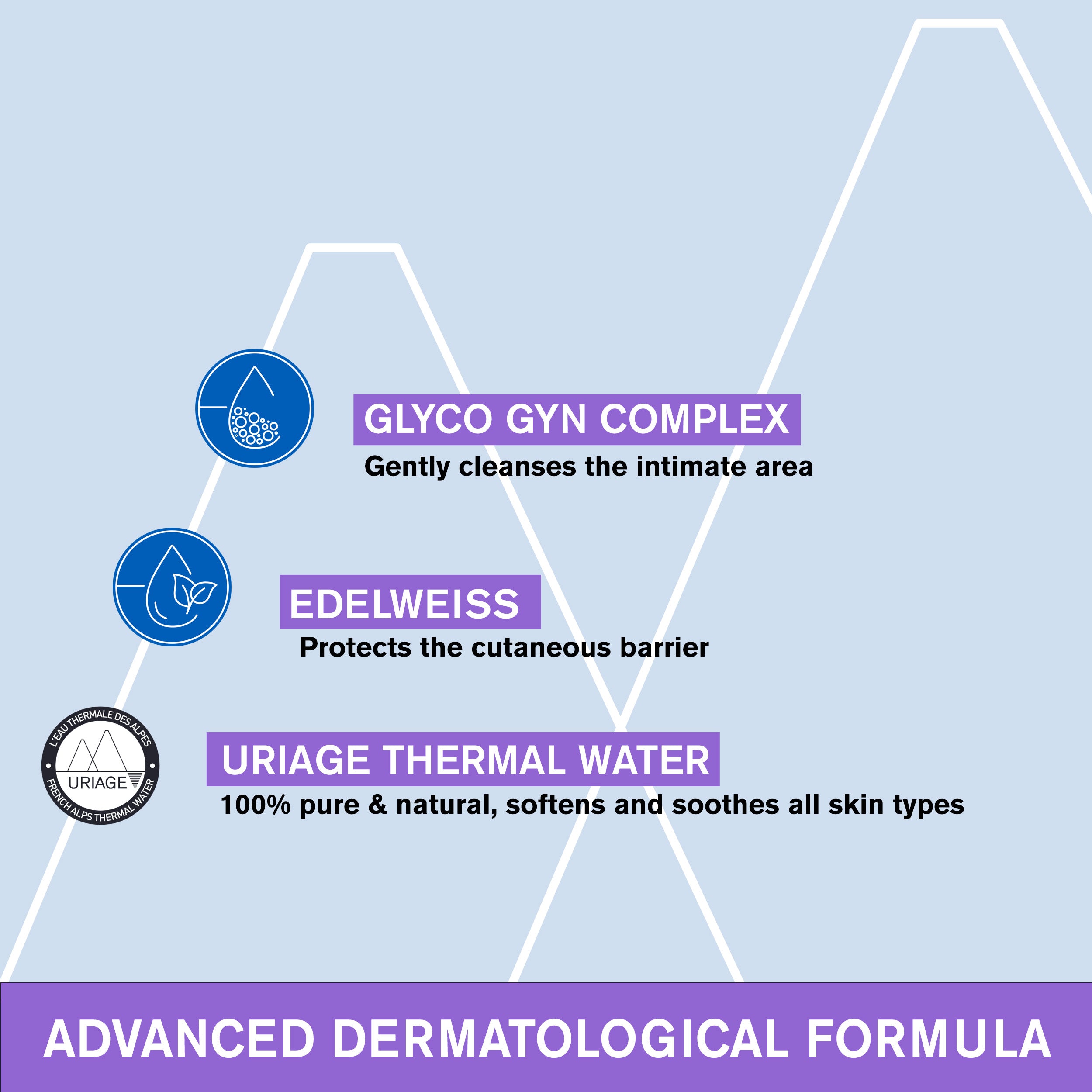 Uriage Gyn Phy Intimate Hygiene Refreshing cleansing Gel Dermotogical