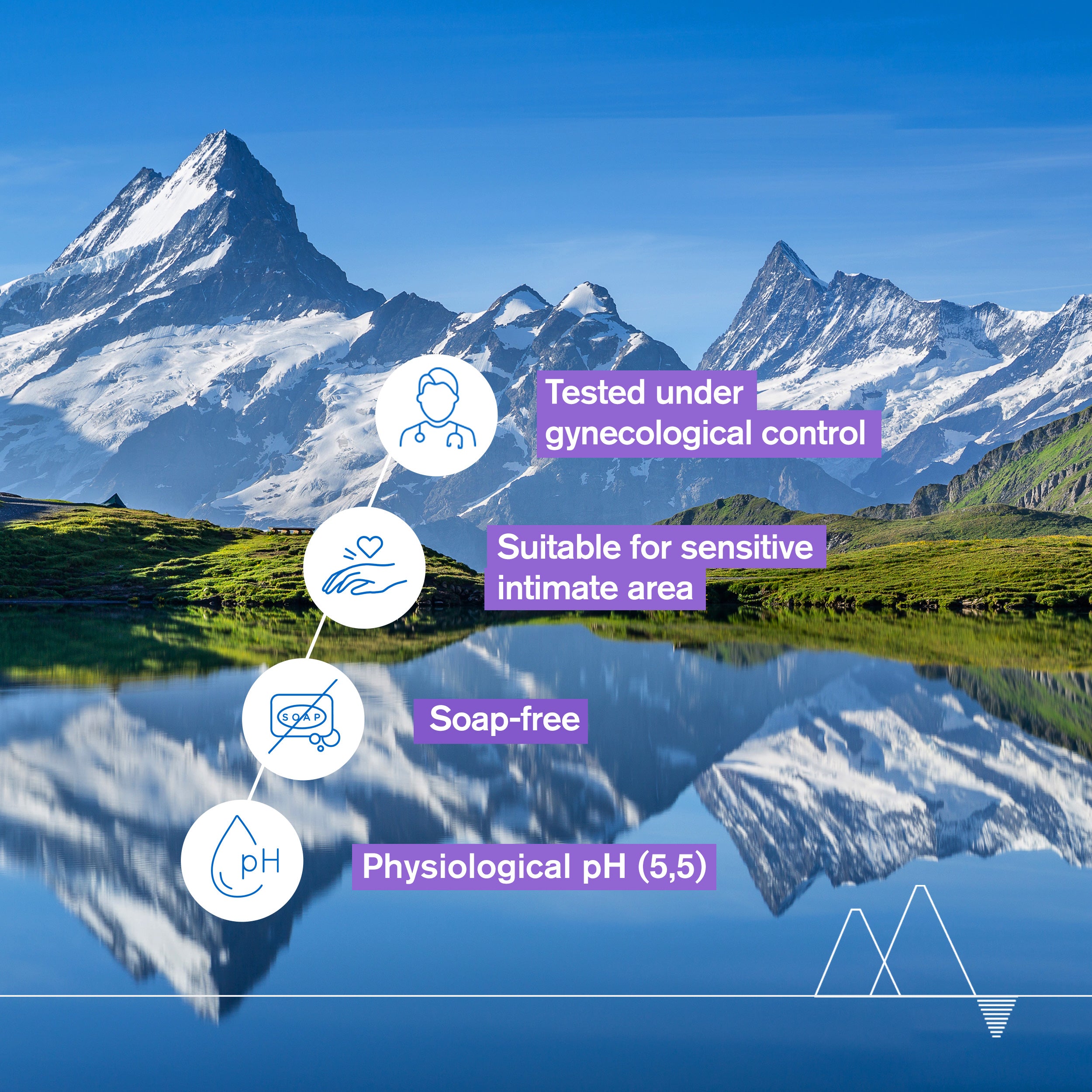 Uriage Gyn Phy Intimate Hygiene Refreshing cleansing Gel Features