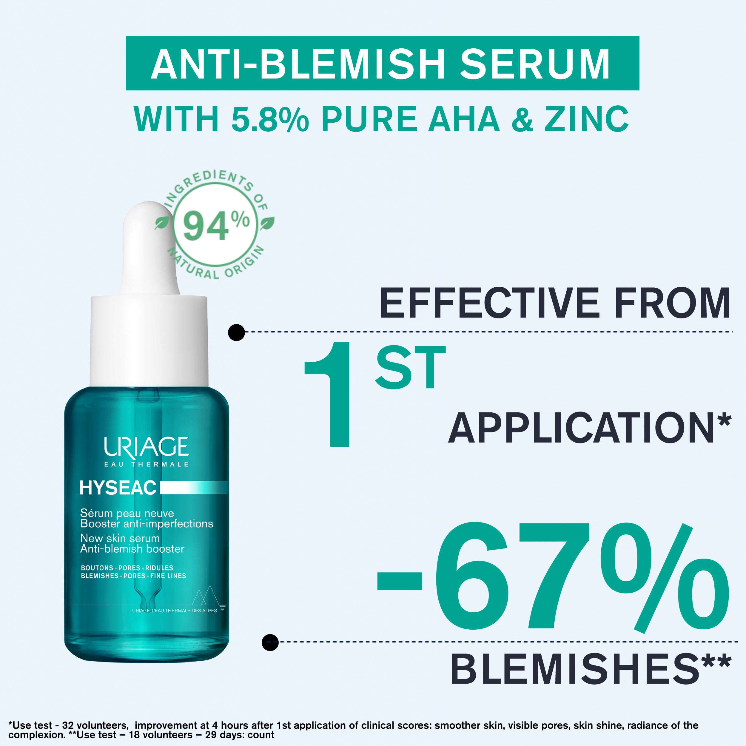 Uriage Hyseac anti-blemish serum with text highlighting its effectiveness and ingredients.