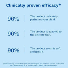 Mustela Musti Eau de Soin 50ml – Gentle Baby Fragrance