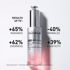 Filorga skincare serum bottle with anti-aging benefits on a white background