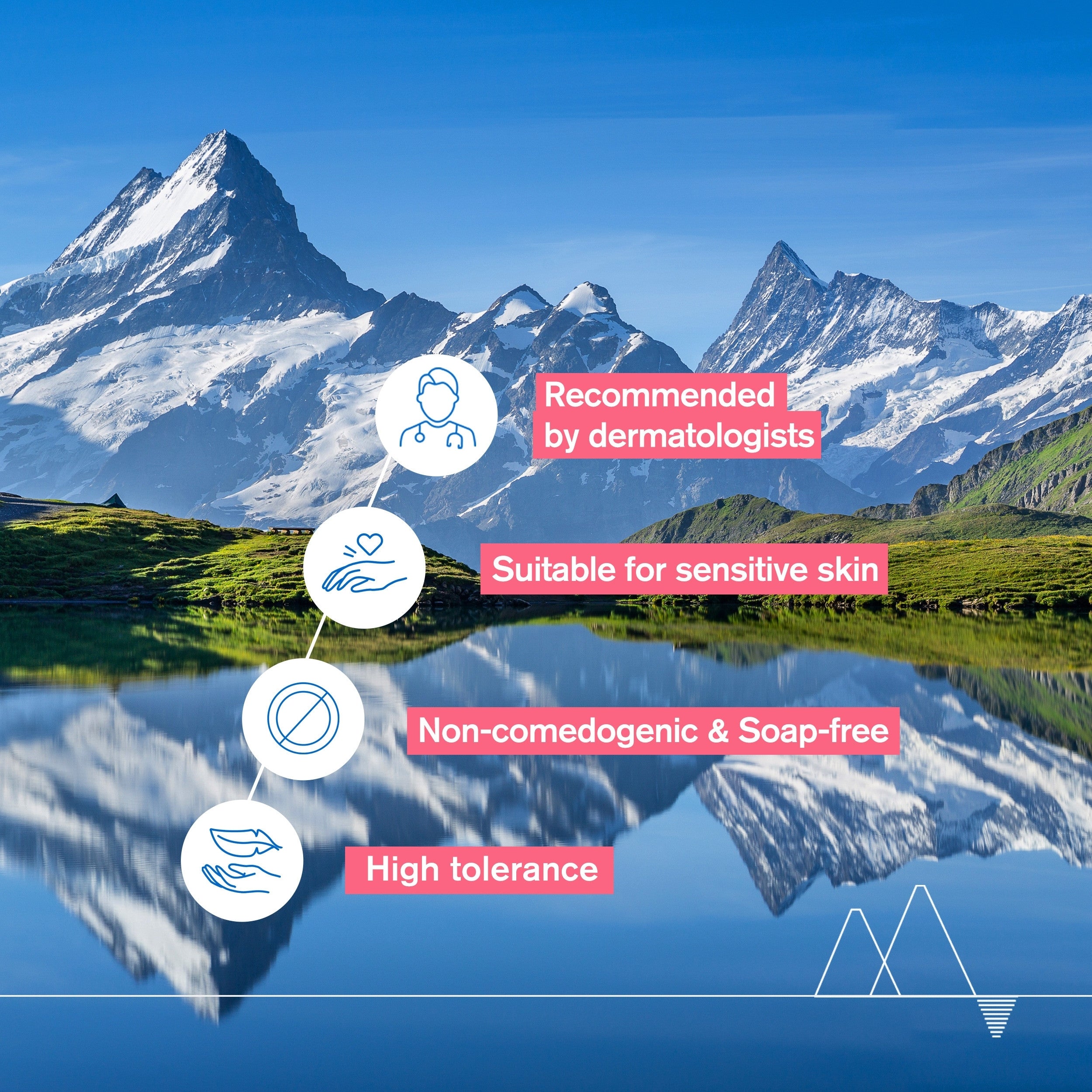 Mountain landscape with a lake and dermatologist icons with text about product benefits.