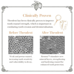 Theodent Kids Chocolate Chip Toothpaste 100ml about results