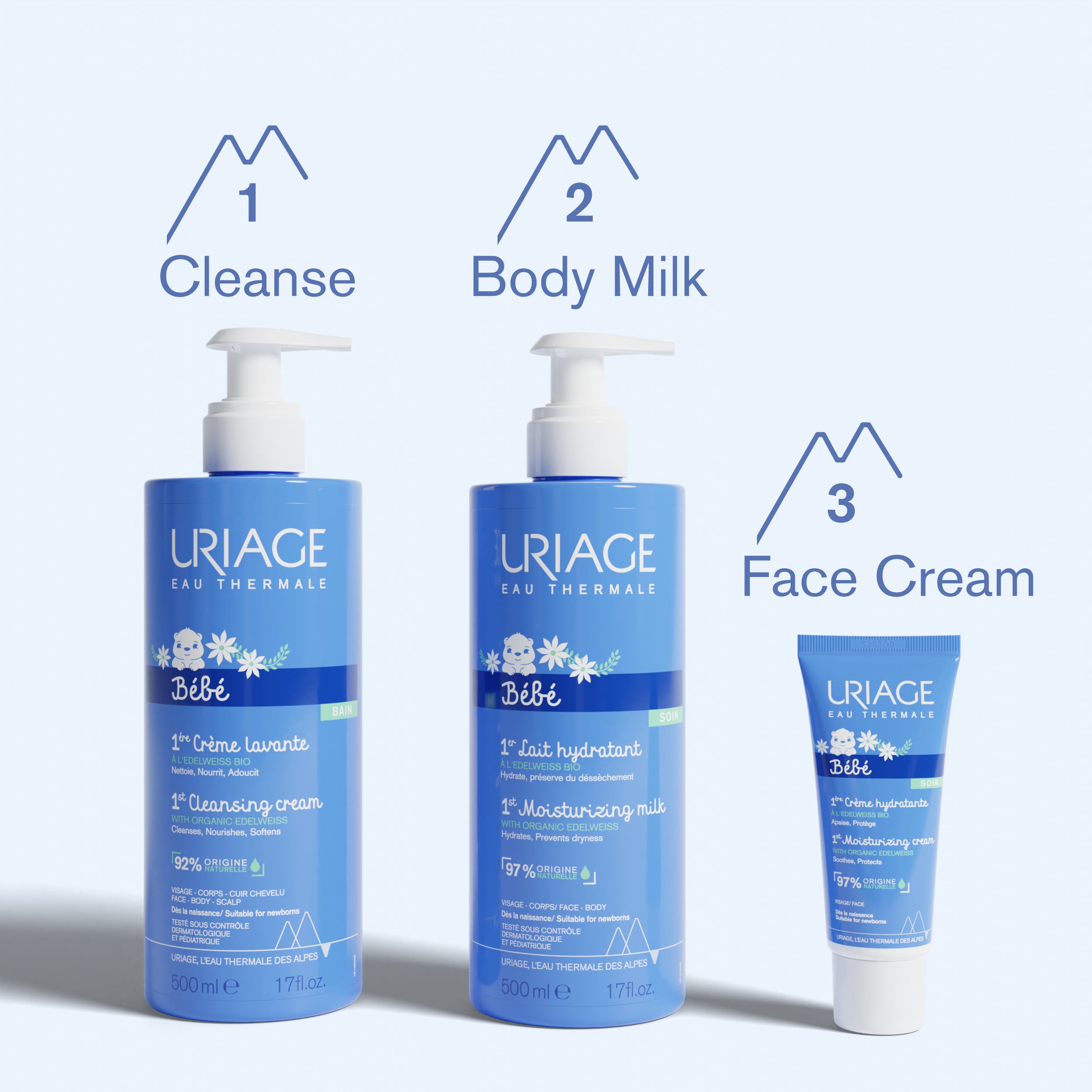 Uriage Baby's 1st Skincare - 1st Moisturizing Milk 500ml