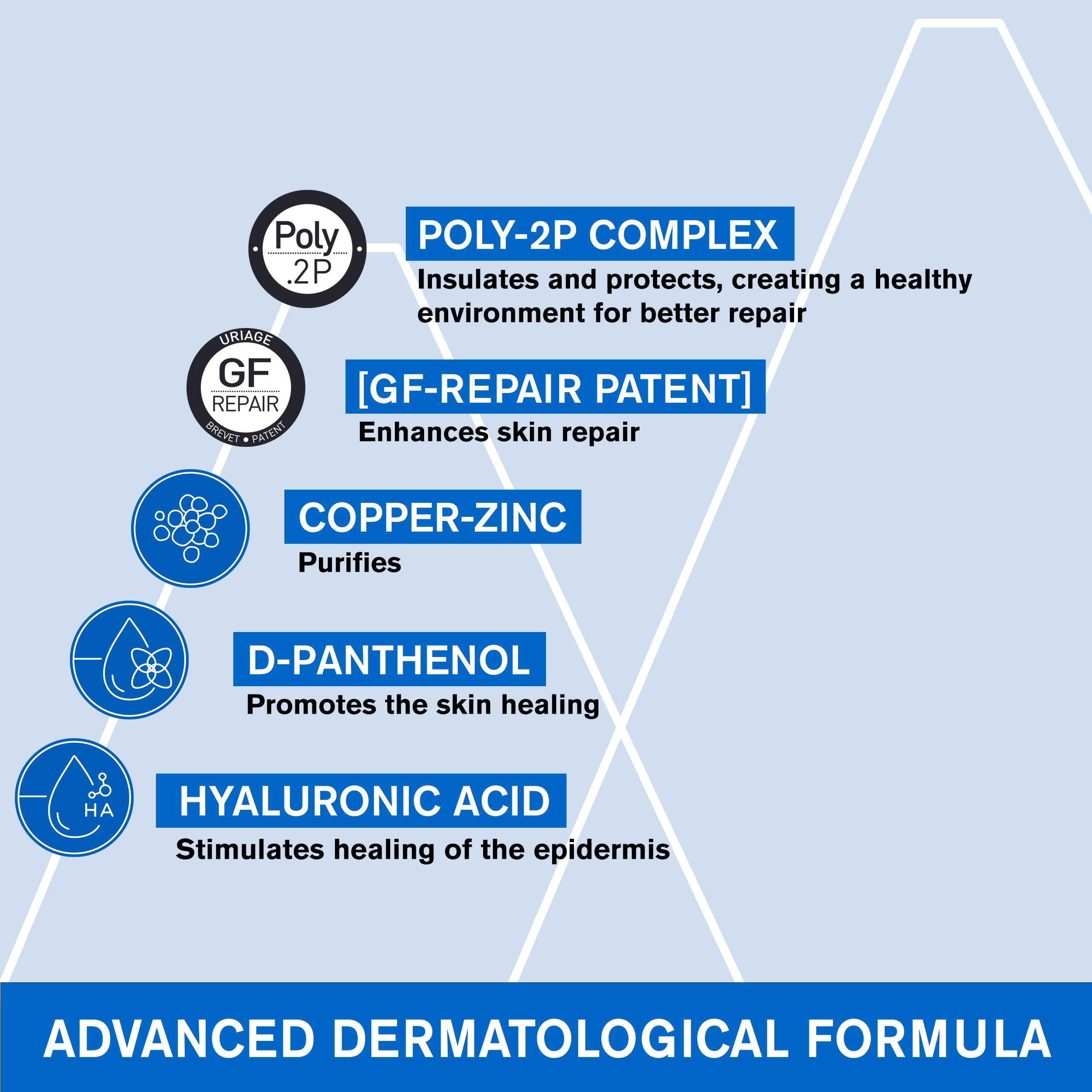 Uriage Bariéderm-CICA - Cream With Copper-Zinc 40ml