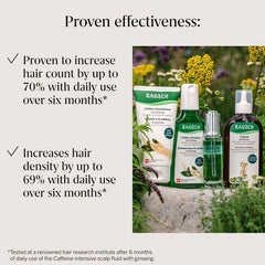 Rausch Hair Loss Caffeine Intensive Fluid with Ginseng 30ml