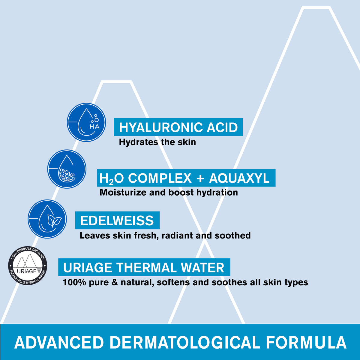 Uriage Eau Thermale Water Sleeping Mask Dermotogical